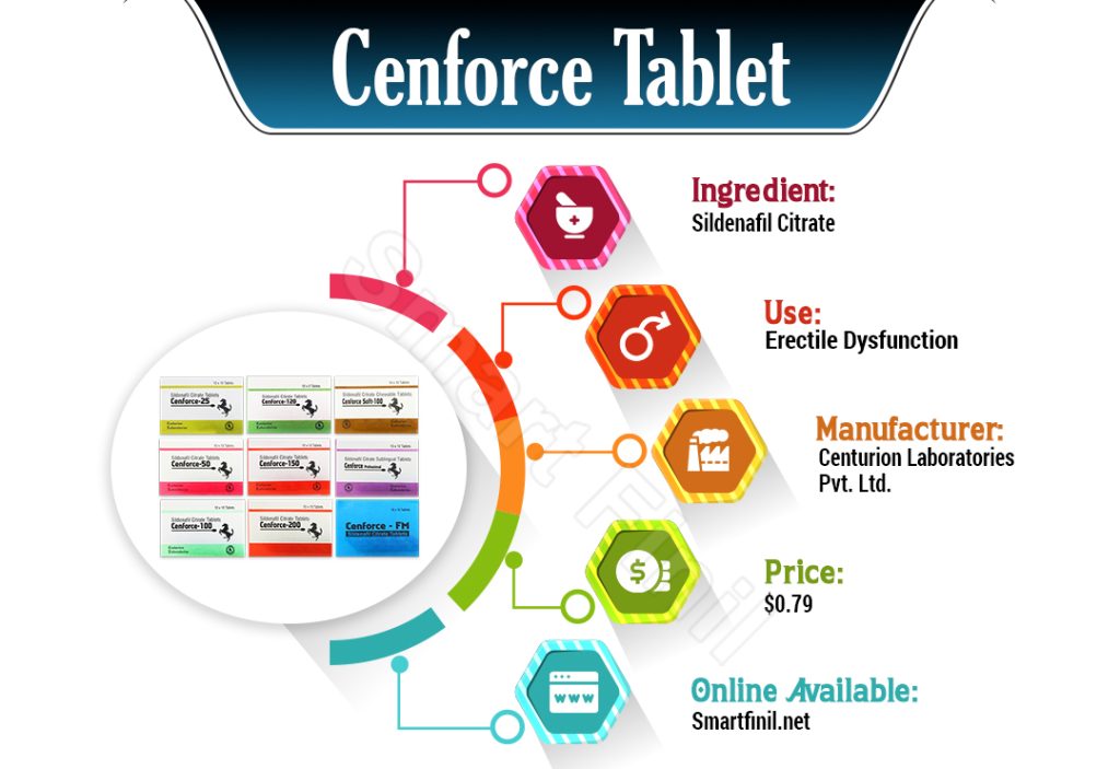 Cenforce Tablet (Sildenafil Citrate) 20 Cenforce Tablet