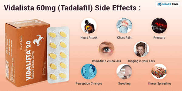 Side Effects - Vidalista 60 mg (Tadalafil)