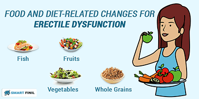 Foods and Diet related changes to reduce Erectile Dysfunction