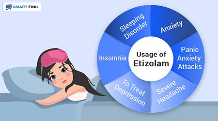 Uses of Etizolam