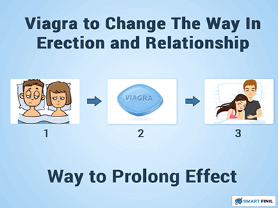 Viagra to change the way in a man