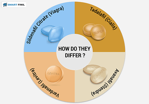 How do different oral medications differ