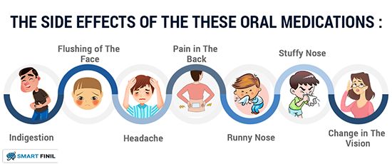 Side Effects of the Oral Medicatgion