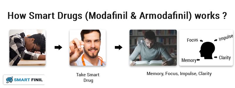 How Smart Drugs help?