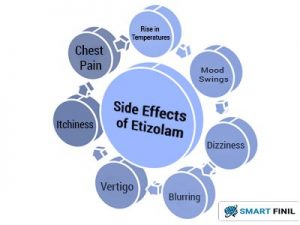 Side Effects of Etizolam Tablets