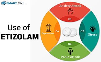 Use of Etizolam