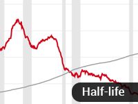 Half-life