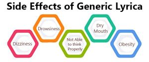 Side Effects of Generic Lyrica