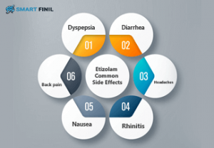 Etizolam Side Effects