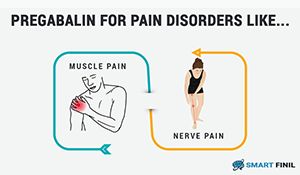 Pregabalin Uses