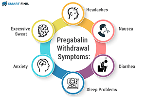 Pregabalin Withdrawal Symptoms